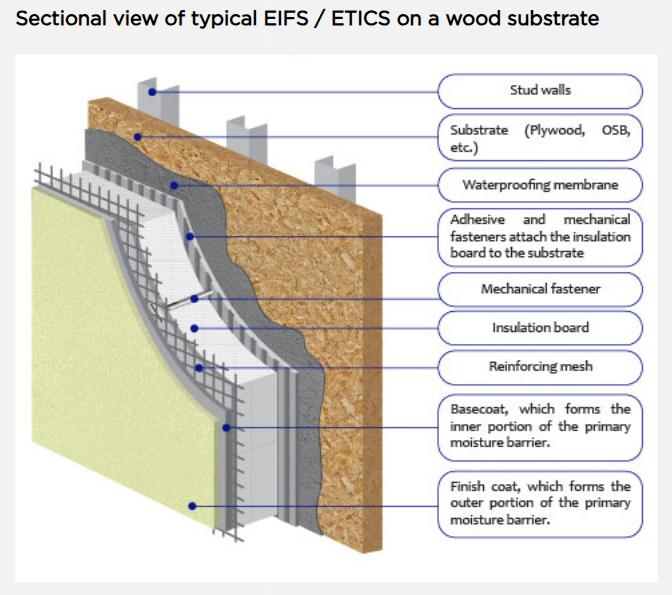 Exterior Insulation & Finish Systems (EIFS)